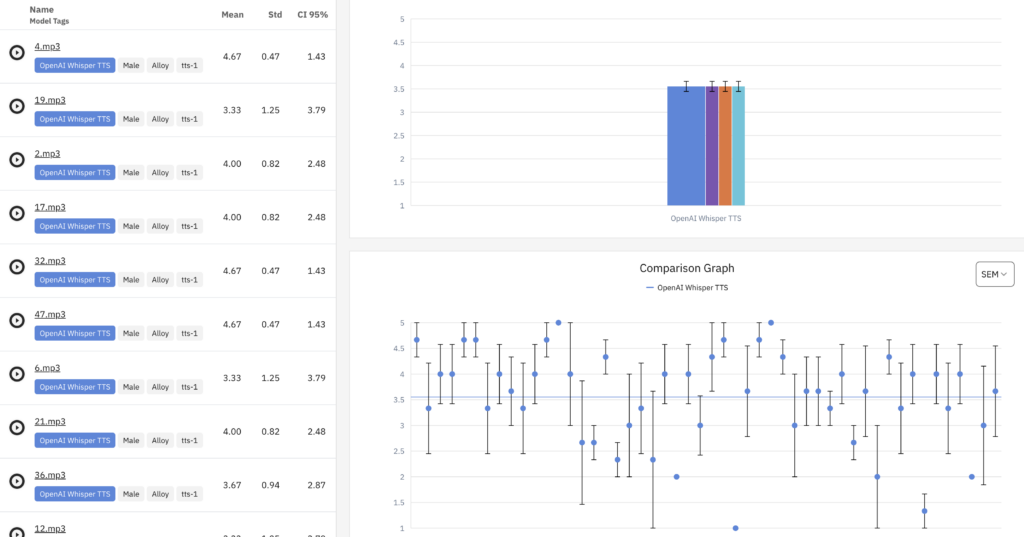 OpenAI Korean TTS Text To Speech Podonos Naturalness Evaluation